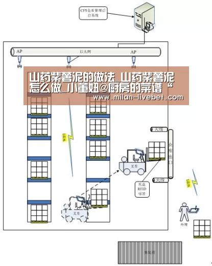 山药紫薯泥的做法_山药紫薯泥怎么做_小董妞@厨房的菜谱“米兰频道”(图2) 米兰频道